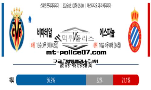 라리가