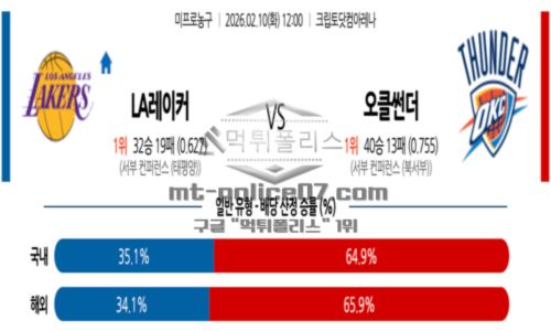 프로농구