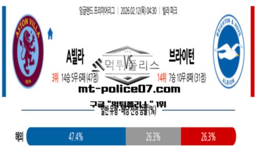 프리미어리그