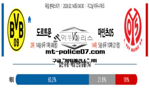 분데스리가