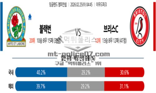 잉글랜드