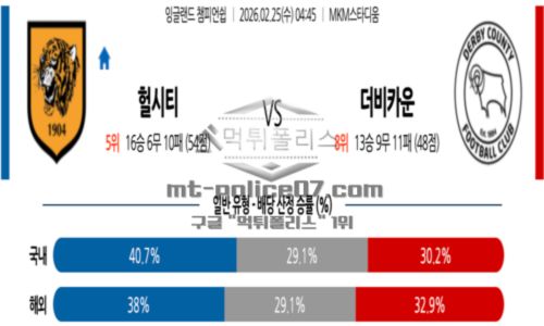 잉글랜드