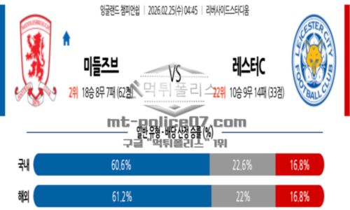 잉글랜드
