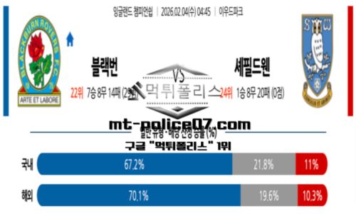 챔피언쉽