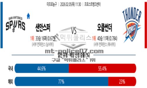 프로농구
