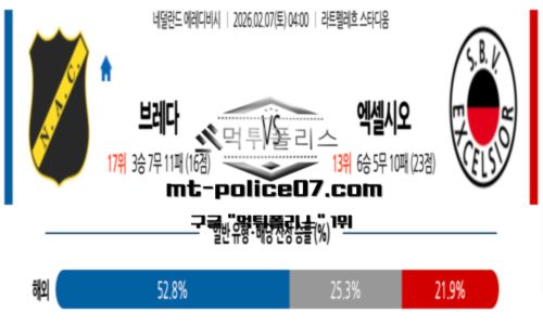 에레디비시