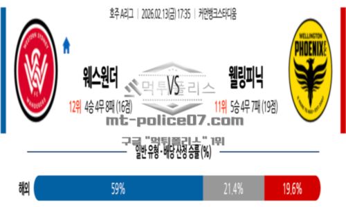 호주