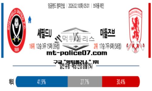 챔피언쉽