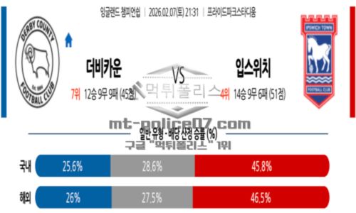 잉글랜드