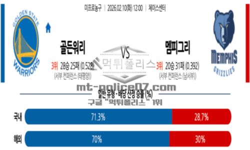 프로농구