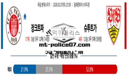 분데스리가