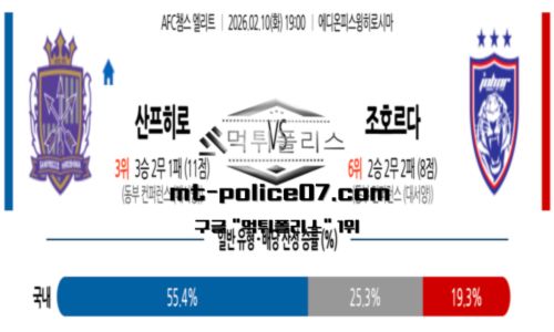 챔피언스리그