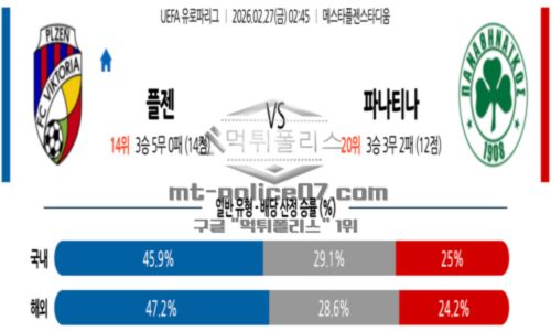 유로파리그