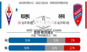 2026년 03월 13일 05:00 UEFA 유로파컨퍼런스 ACF 피오렌티나 VS 라코브 2026년 03월 13일 05:00 UEFA 유로파컨퍼런스 ACF 피오렌티나 VS 라코브