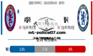 2026년 3월 5일 04:30 잉글랜드 프리미어리그 아스톤 빌라 vs 첼시 스포츠 픽 2026년 3월 5일 04:30 잉글랜드 프리미어리그 아스톤 빌라 vs 첼시 스포츠 픽