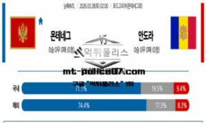 2026년 3월 28일 02:00 국제친선경기 남축INTL 몬테네그로 vs 안도라 스포츠 픽 2026년 3월 28일 02:00 국제친선경기 남축INTL 몬테네그로 vs 안도라 스포츠 픽
