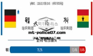 2026년 3월 31일 03:45 국제친선경기 남축INTL 독일 vs 가나 스포츠 픽