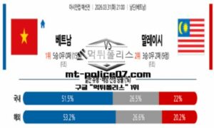 2026년 3월 31일 21:00 아시안컵 예선전 베트남 vs 말레이시아 스포츠 픽