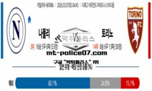 2026년 3월 7일 04:45 이탈리아 세리에A 나폴리 vs 토리노 스포츠 픽 2026년 3월 7일 04:45 이탈리아 세리에A 나폴리 vs 토리노 스포츠 픽