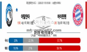 2026년 03월 11일 05:00 UEFA 챔피언스리그 아탈란타 BC VS 바이에른 뮌헨 2026년 03월 11일 05:00 UEFA 챔피언스리그 아탈란타 BC VS 바이에른 뮌헨