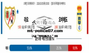 2026년 3월 5일 03:00 스페인 프리메라리가 라요 vs 오비에도 스포츠 픽 2026년 3월 5일 03:00 스페인 프리메라리가 라요 vs 오비에도 스포츠 픽