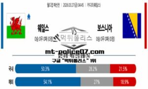 2026년 3월 27일 04:45 월드컵 예선전 웨일스 vs 보스니아 스포츠 픽 2026년 3월 27일 04:45 월드컵 예선전 웨일스 vs 보스니아 스포츠 픽
