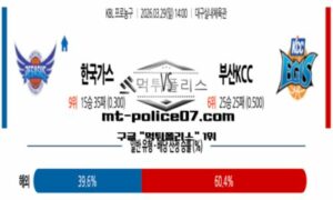 2026년 3월 19일 14:00 KBL 남자 프로농구 한국가스공사 vs 부산KCC 스포츠 픽 2026년 3월 19일 14:00 KBL 남자 프로농구 한국가스공사 vs 부산KCC 스포츠 픽
