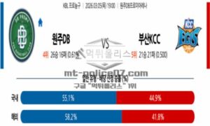 2026년 03월 05일 19:00 KBL 프로농구 원주 DB VS 부산 KCC 2026년 03월 05일 19:00 KBL 프로농구 원주 DB VS 부산 KCC