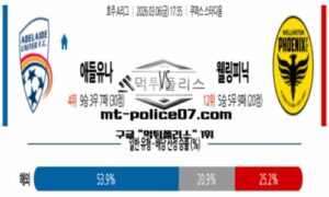 2026년 3월 6일 17:35 호주 A리그 애들레이드 vs 웰링턴 피닉스 스포츠 픽 2026년 3월 6일 17:35 호주 A리그 애들레이드 vs 웰링턴 피닉스 스포츠 픽