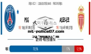 2026년 3월 7일 04:45 프랑스 리그앙 파리생제르맹 vs AS모나코 스포츠 픽