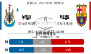 2026년 03월 11일 05:00 UEFA 챔피언스리그 뉴캐슬 유나이티드 VS FC 바르셀로나 2026년 03월 11일 05:00 UEFA 챔피언스리그 뉴캐슬 유나이티드 VS FC 바르셀로나