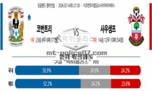 2026년 03월 14일 21:30 잉글랜드 챔피언쉽 코번트리 시티 VS 사우샘프턴 2026년 03월 14일 21:30 잉글랜드 챔피언쉽 코번트리 시티 VS 사우샘프턴
