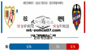 2026년 3월 17일 05:00 스페인 프리메라리가 라요 vs 레반테 스포츠 픽 2026년 3월 17일 05:00 스페인 프리메라리가 라요 vs 레반테 스포츠 픽