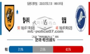 2026년 03월 07일 21:30 잉글랜드 챔피언쉽 헐 시티 AFC VS 밀월 FC