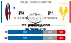2026년 3월 8일 23:00 이탈리아 세리에A 볼로냐 vs 엘라스 베로나 스포츠 픽 2026년 3월 8일 23:00 이탈리아 세리에A 볼로냐 vs 엘라스 베로나 스포츠 픽