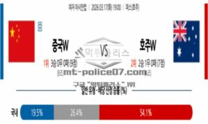 2026년 03월 17일 19:00 여자 아시안컵 중국 VS 호주