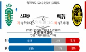 2026년 03월 18일 02:45 UEFA 챔피언스리그 스포르팅 CP VS FK 보되/글림트