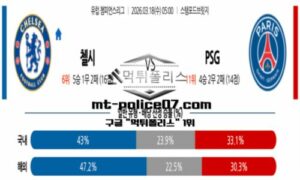 2026년 3월 18일 05:00 UEFA 챔피언스리그 첼시 vs 파리 생제르맹 스포츠 픽