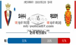 2026년 03월 07일 22:00 스페인 프리메라리가 CA 오사수나 VS RCD 마요르카 2026년 03월 07일 22:00 스페인 프리메라리가 CA 오사수나 VS RCD 마요르카