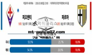 2026년 3월 8일 23:00 이탈리아 세리에A 피오렌티나 vs 파르마 스포츠 픽 2026년 3월 8일 23:00 이탈리아 세리에A 피오렌티나 vs 파르마 스포츠 픽