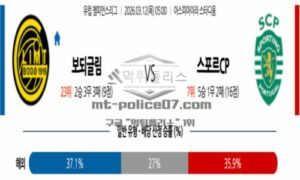 2026년 03월 12일 05:00 UEFA 챔피언스리그 FK 보되/글림트 VS 스포르팅 CP 2026년 03월 12일 05:00 UEFA 챔피언스리그 FK 보되/글림트 VS 스포르팅 CP