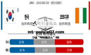 2026년 3월 28일 23:00 국제친선경기 남축INTL 대한민국 vs 코트디부아르 스포츠 픽