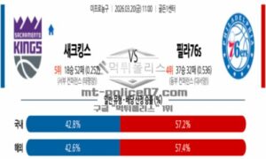 2026년 03월 20일 11:00 NBA 프로농구 새크라멘토 킹스 VS 필라델피아 76ERS
