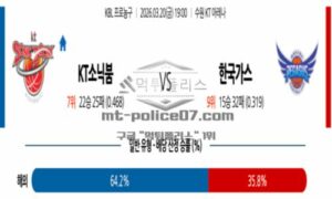 2026년 03월 20일 19:00 KBL 프로농구 수원 KT VS 대구 한국가스공사 2026년 03월 20일 19:00 KBL 프로농구 수원 KT VS 대구 한국가스공사