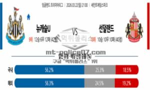 2026년 03월 22일 21:00 잉글랜드 프리미어리그 뉴캐슬 유나이티드 VS 선덜랜드 AFC 2026년 03월 22일 21:00 잉글랜드 프리미어리그 뉴캐슬 유나이티드 VS 선덜랜드 AFC