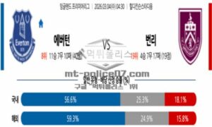 2026년 03월 04일 04:30 잉글랜드 프리미어리그 에버턴 VS 번리
