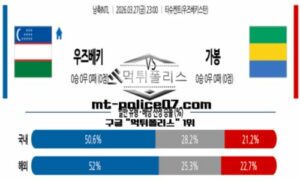 2026년 3월 27일 23:00 국제친선경기 남축INTL 우즈베키스탄 vs 가봉 스포츠 픽