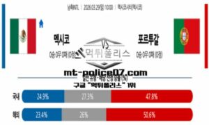2026년 3월 29일 10:00 국제친선경기 남축INTL 멕시코 vs 포르투갈 스포츠 픽