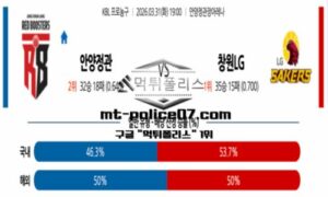 2026년 3월 31일 19:00 KBL 남자 프로농구 안양정관장 vs 창원LG 스포츠 픽 2026년 3월 31일 19:00 KBL 남자 프로농구 안양정관장 vs 창원LG 스포츠 픽