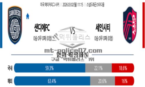 메이저리그사커